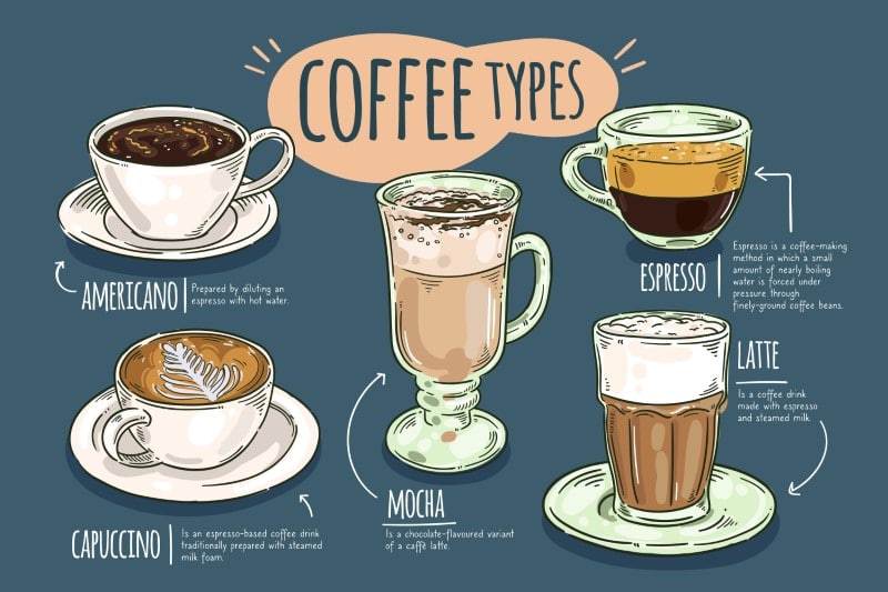 What Are The Standard Coffee Cup Sizes?